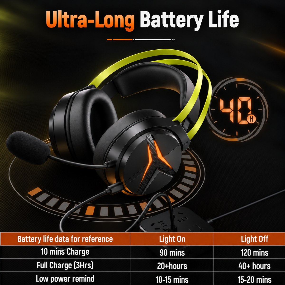 Geryst 2.4GHz Wireless Gaming Headset for PS5/PS4/Switch/PC, Bluetooth Over Ear Gaming Headphones with USB-C Wired Mode, 20ms Low Latency, 50mm Drivers, Noise Cancelling Mic, 40H Battery, green LED Lights