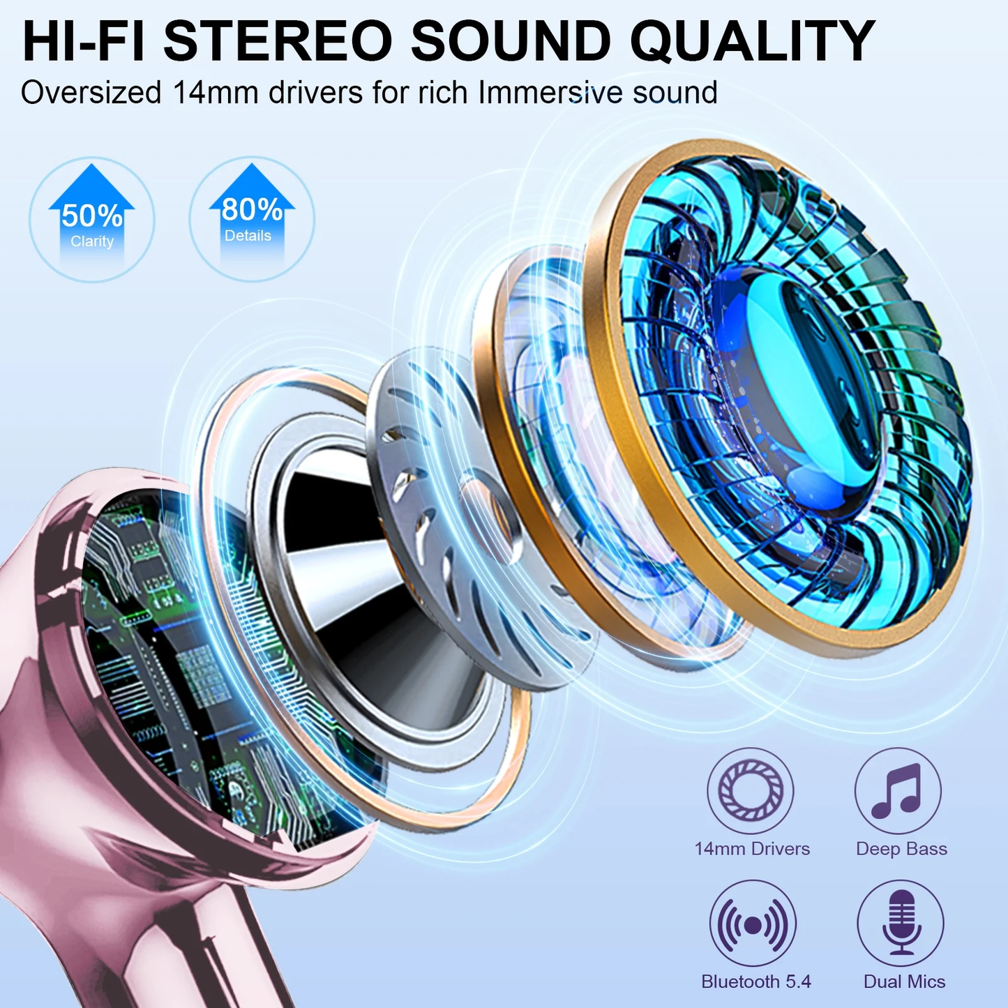 Btootos Wireless Earbuds, Bluetooth 5.4 Headphones Bass Stereo, Ear Buds with Noise Cancelling Mic, LED Display in Ear Earphones Clear Calls, IP7 Waterproof Bluetooth Earbuds for Laptop/Phones/Sports, Pink