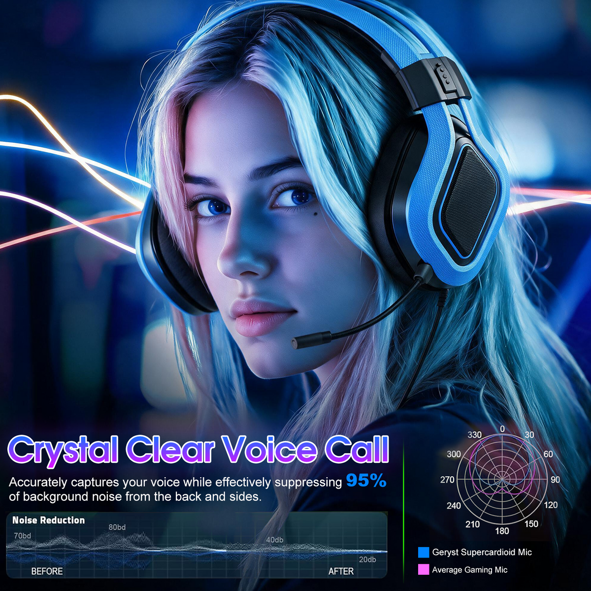 Geryst Gaming Headset with Microphone for PS4, PS5, Xbox Headset, 7.1 Surround Sound Sound, Noise Canceling Mic, 40mm Drivers Soft Earmuffs Over Ear Headphones for Nintendo, Xbox Series X/S, Laptop, Blue
