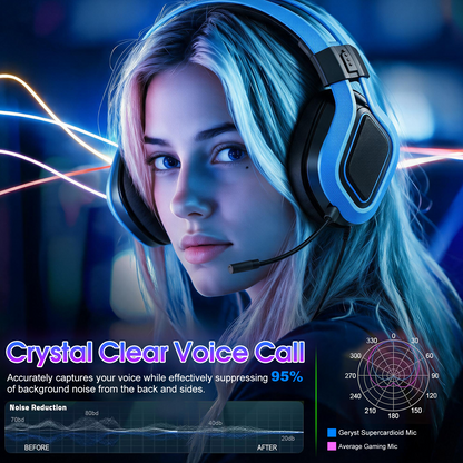 Geryst Gaming Headset with Microphone for PS4, PS5, Xbox Headset, 7.1 Surround Sound Sound, Noise Canceling Mic, 40mm Drivers Soft Earmuffs Over Ear Headphones for Nintendo, Xbox Series X/S, Laptop, Blue