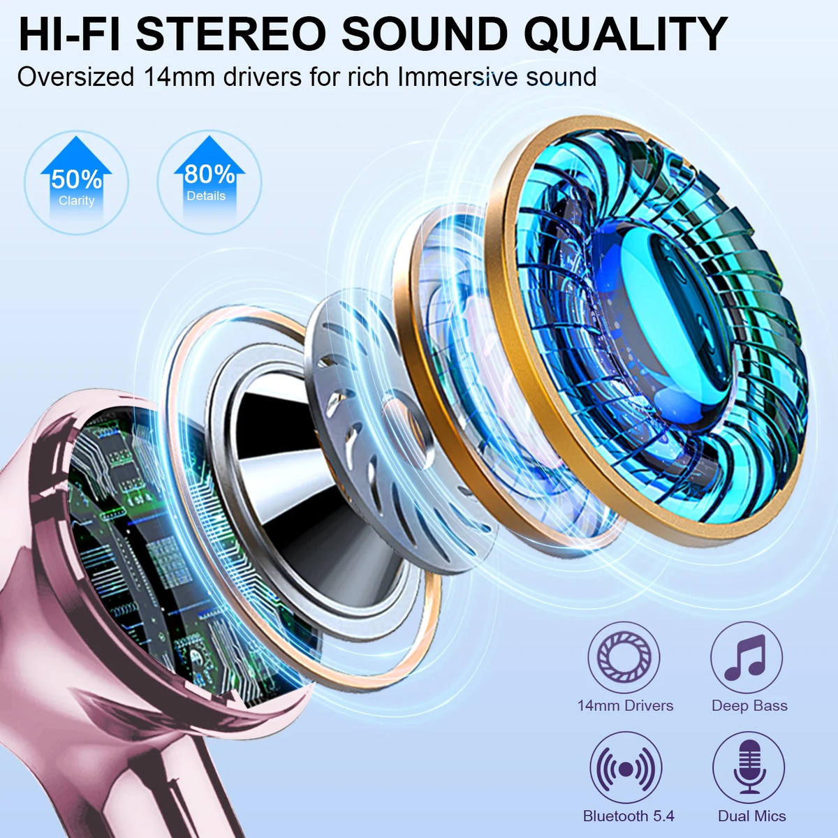 Btootos Wireless Earbuds, Bluetooth 5.4 Headphones Bass Stereo, Ear Buds with Noise Cancelling Mic, LED Display in Ear Earphones Clear Calls, IP7 Waterproof Bluetooth Earbuds for Laptop/Phones/Sports, Pink