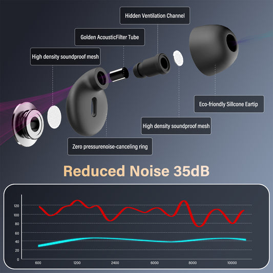 Ear Plugs for Sleeping Noise Cancelling, 35dB Silicone Earplugs, Ultra-Comfy Reusable Noise-Reducing Earbud for Sleep, Deep Focus, Travel, Everyday Noise Relief with 4 Eartips and Carrying Case,Black