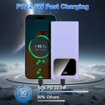 Btootos Portable Charger, 20000mah Power Bank, 22.5W Fast Charging Battery Pack with Usb-c/Usb-a Output, Digital Display Portable Phone Charger for iPhone 17/16/15/14/13 Pro Samsung Google LG iPad AirPods