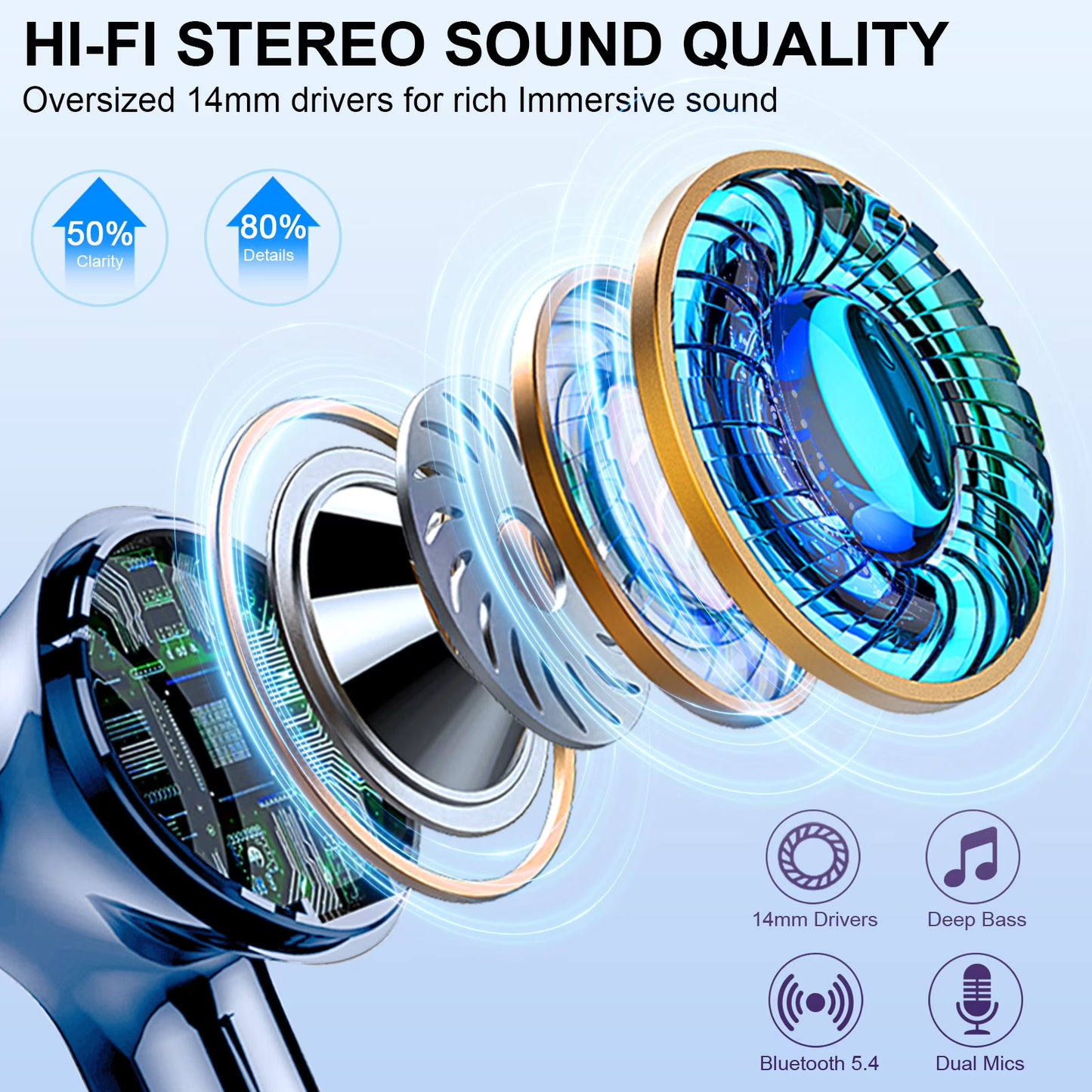 Btootos Wireless Earbuds, Bluetooth 5.4 Headphones Bass Stereo, Ear Buds with Noise Cancelling Mic, LED Display in Ear Earphones Clear Calls, IP7 Waterproof Bluetooth Earbuds for Laptop/Phones, Pale Blue