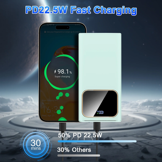 Btootos Portable Charger, 20000mah Power Bank, 22.5W Fast Charging Battery Pack with Usb-c/Usb-a Output, Digital Display Portable Phone Charger for iPhone 17/16/15/14/13 Pro Samsung Google LG iPad AirPods