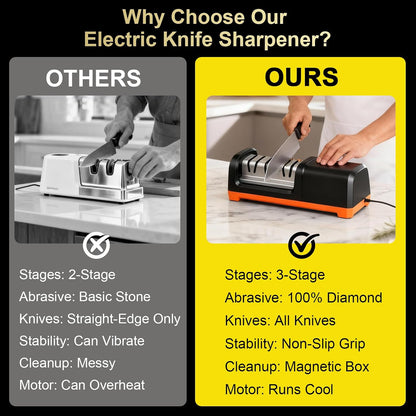 Knife Sharpener, Electric Knife Sharpener, Kitchen Knife Sharpener, Professional 3-Stage System with Diamond Abrasives and Angle Guide for Chef, Santoku, Cleaver, Bread and Ceramic Knives
