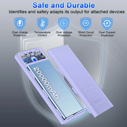 Btootos Portable Charger, 20000mah Power Bank, 22.5W Fast Charging Battery Pack with Usb-c/Usb-a Output, Digital Display Portable Phone Charger for iPhone 17/16/15/14/13 Pro Samsung Google LG iPad AirPods