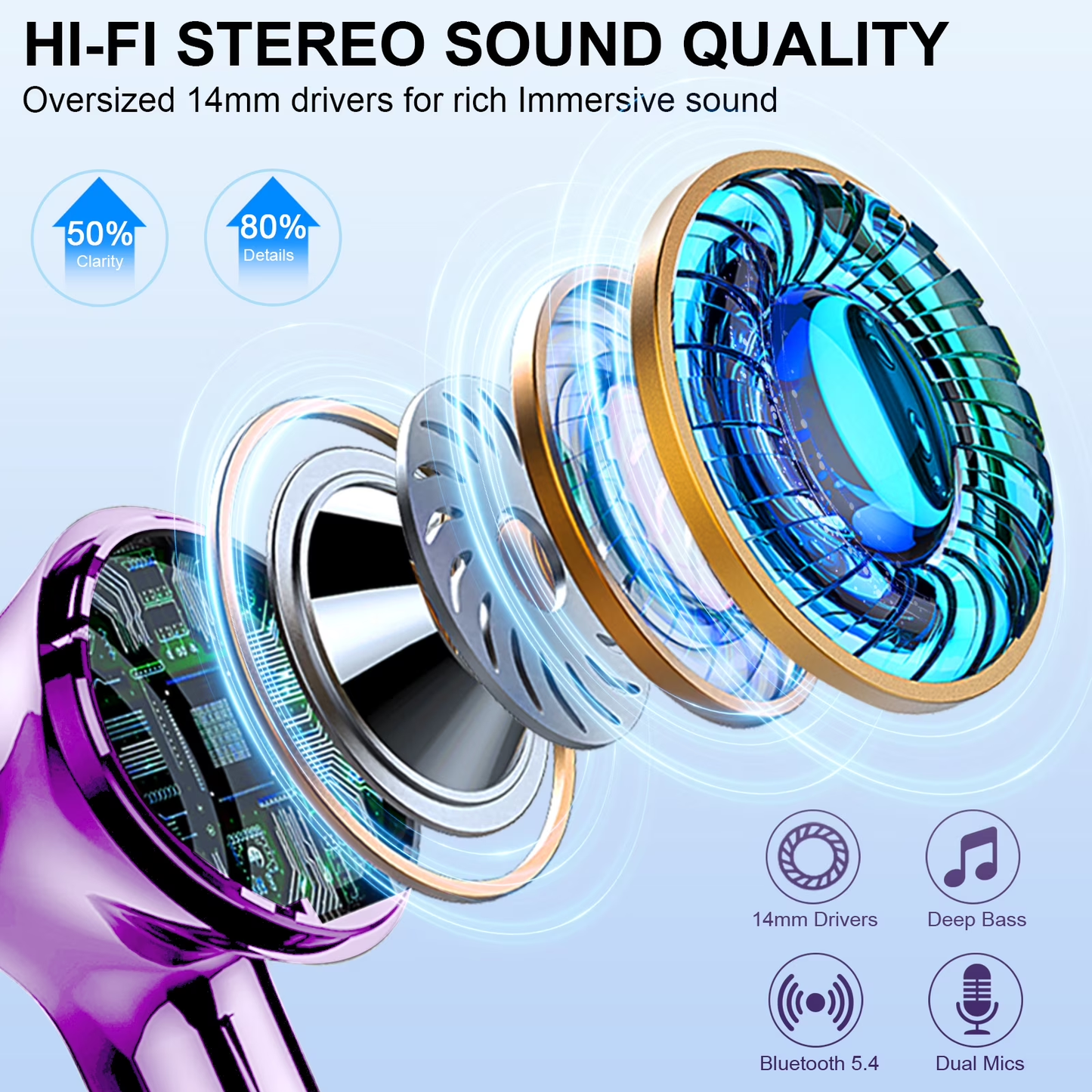 Btootos Wireless Earbuds, Bluetooth 5.4 Headphones Bass Stereo, Ear Buds with Noise Cancelling Mic, LED Display in Ear Earphones Clear Calls, IP7 Waterproof Bluetooth Earbuds for Laptop/Phones/Sports, Purple