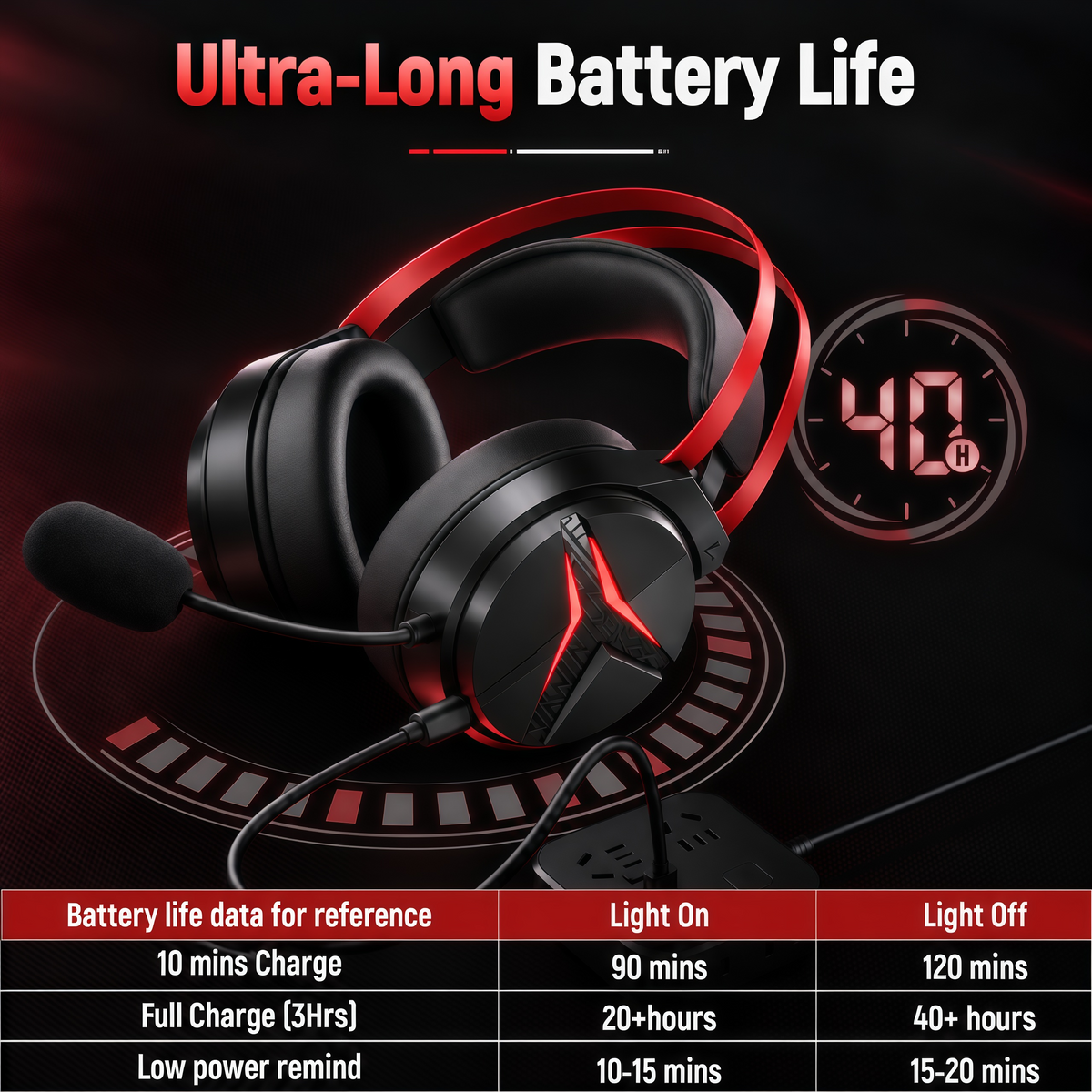 Geryst 2.4GHz Wireless Gaming Headset for PS5/PS4/Switch/PC, Bluetooth Over Ear Gaming Headphones with USB-C Wired Mode, 20ms Low Latency, 50mm Drivers, Noise Cancelling Mic, 40H Battery, Red LED Lights
