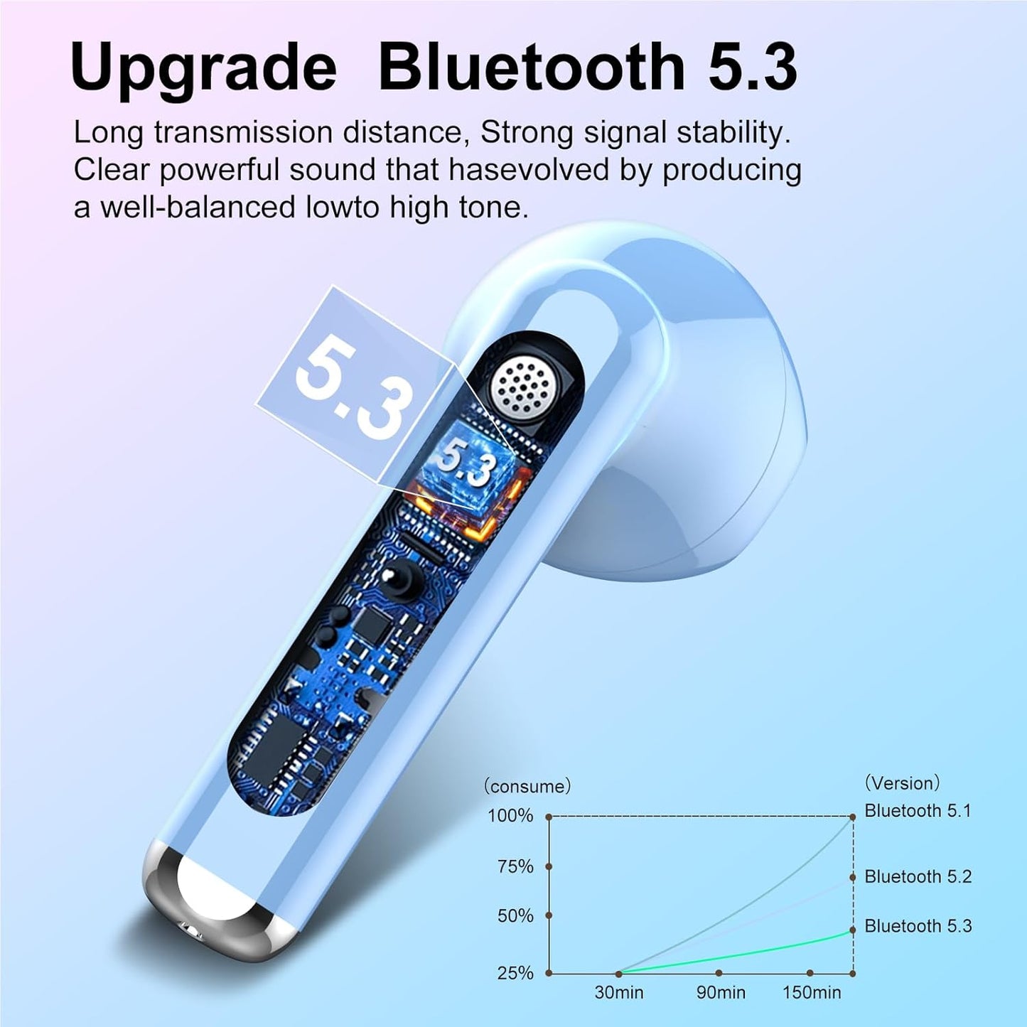 Wireless Headphones, Bluetooth 5.3 Wireless Earbuds with Dual LED Display Touch Control, HD Mic HiFi Stereo Sound Mini Ear Buds  with 30H Playtime, IPX7 Waterproof Bluetooth Earphones for IOS/Android