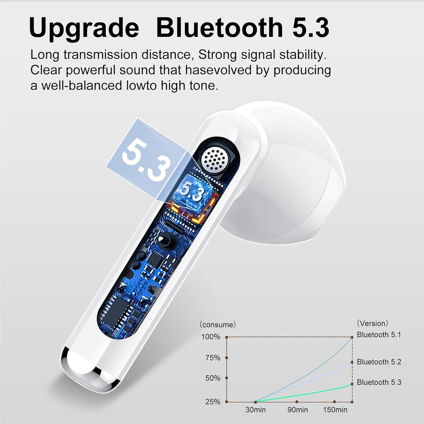 Wireless Headphones, Bluetooth 5.3 Wireless Earbuds with Dual LED Display Touch Control, HD Mic HiFi Stereo Sound Mini Ear Buds  with 30H Playtime, IPX7 Waterproof Bluetooth Earphones for IOS/Android