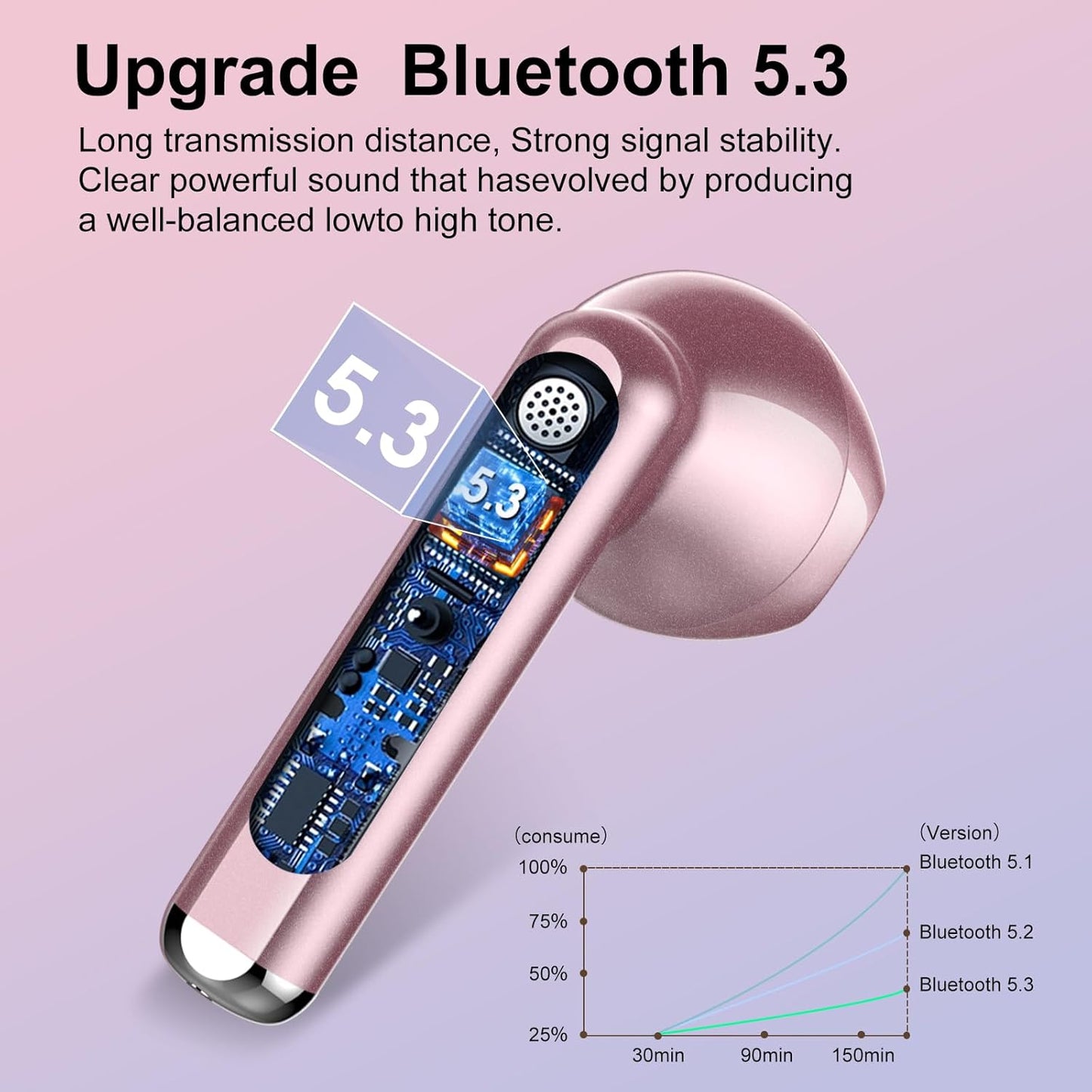 Wireless Headphones, Bluetooth 5.3 Wireless Earbuds with Dual LED Display Touch Control, HD Mic HiFi Stereo Sound Mini Ear Buds  with 30H Playtime, IPX7 Waterproof Bluetooth Earphones for IOS/Android