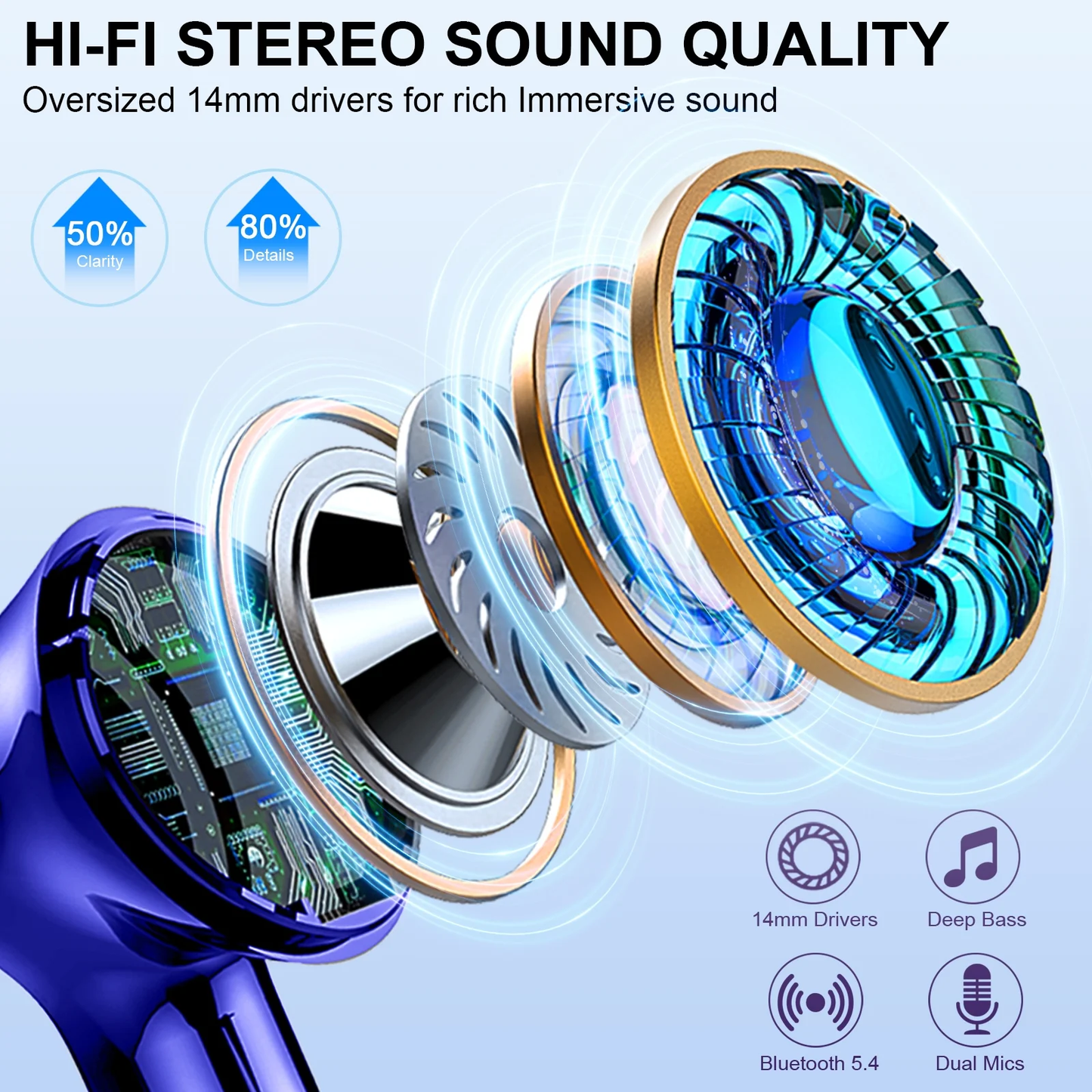 Btootos Wireless Earbuds, Bluetooth 5.4 Headphones Bass Stereo, Ear Buds with Noise Cancelling Mic, LED Display in Ear Earphones Clear Calls, IP7 Waterproof Bluetooth Earbuds for Laptop/Phones, Dark Blue
