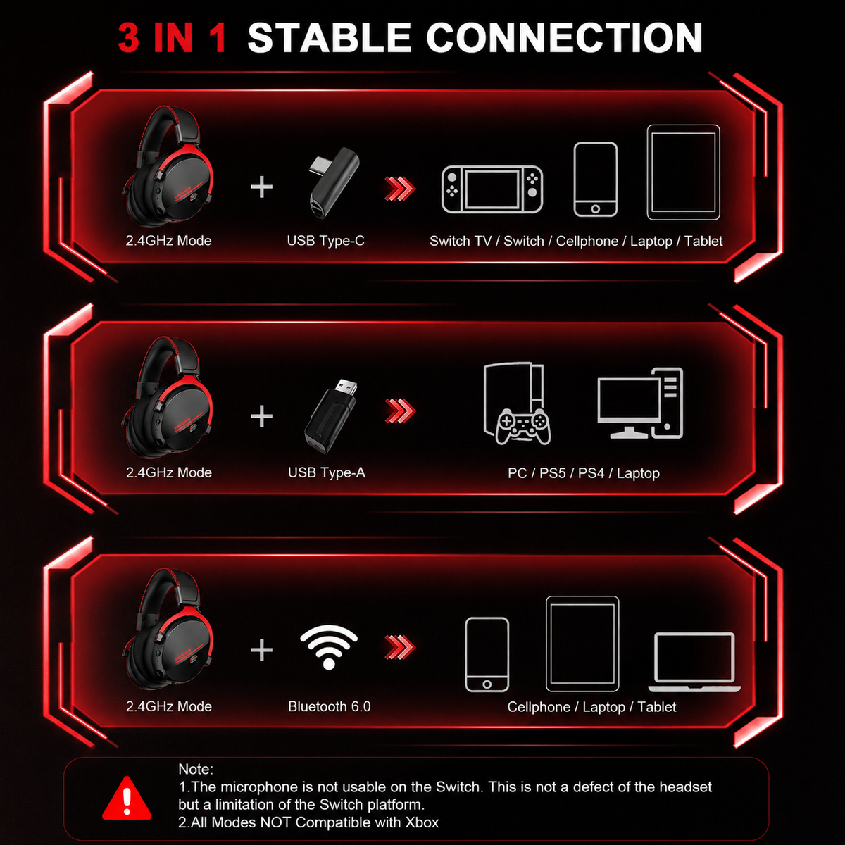 Geryst 2.4GHz Wireless Gaming Headset for PS5, PS4, Switch, PC, Bluetooth 6.0 over Ear Gaming Headphones with Detachable Mic, HD Stereo Sound, 50mm Drivers, LED Digital Display, RGB Lighting, 100H Playtime