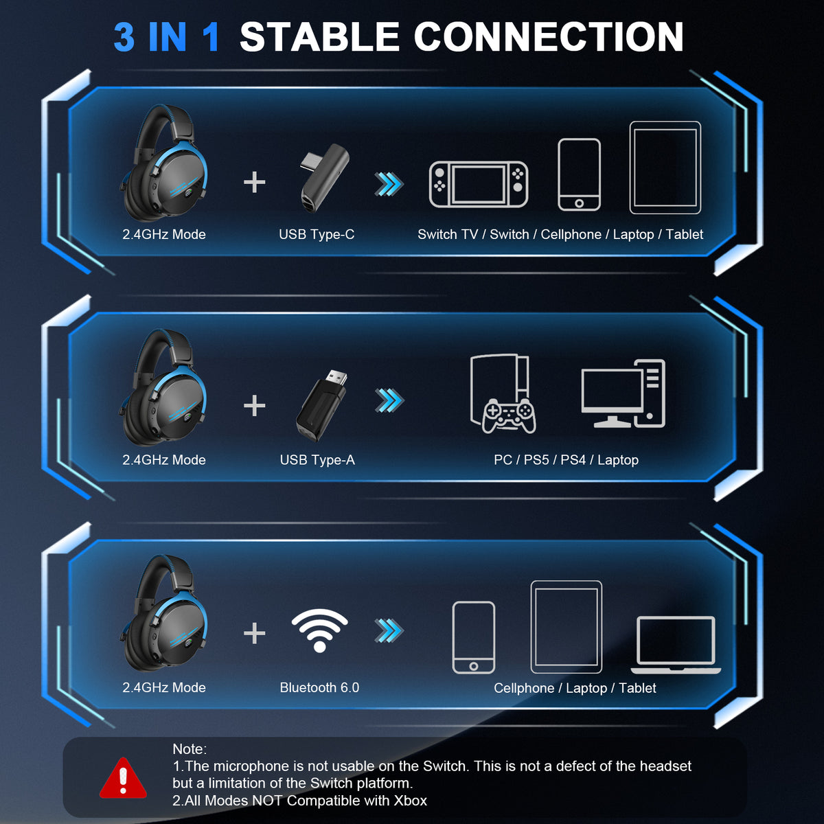 Geryst 2.4GHz Wireless Gaming Headset for PS5, PS4, Switch, PC, Bluetooth 6.0 over Ear Gaming Headphones with Detachable Mic, HD Stereo Sound, 50mm Drivers, LED Digital Display, RGB Lighting, 100H Playtime