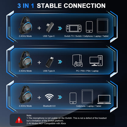 Geryst 2.4GHz Wireless Gaming Headset for PS5, PS4, Switch, PC, Bluetooth 6.0 over Ear Gaming Headphones with Detachable Mic, HD Stereo Sound, 50mm Drivers, LED Digital Display, RGB Lighting, 100H Playtime