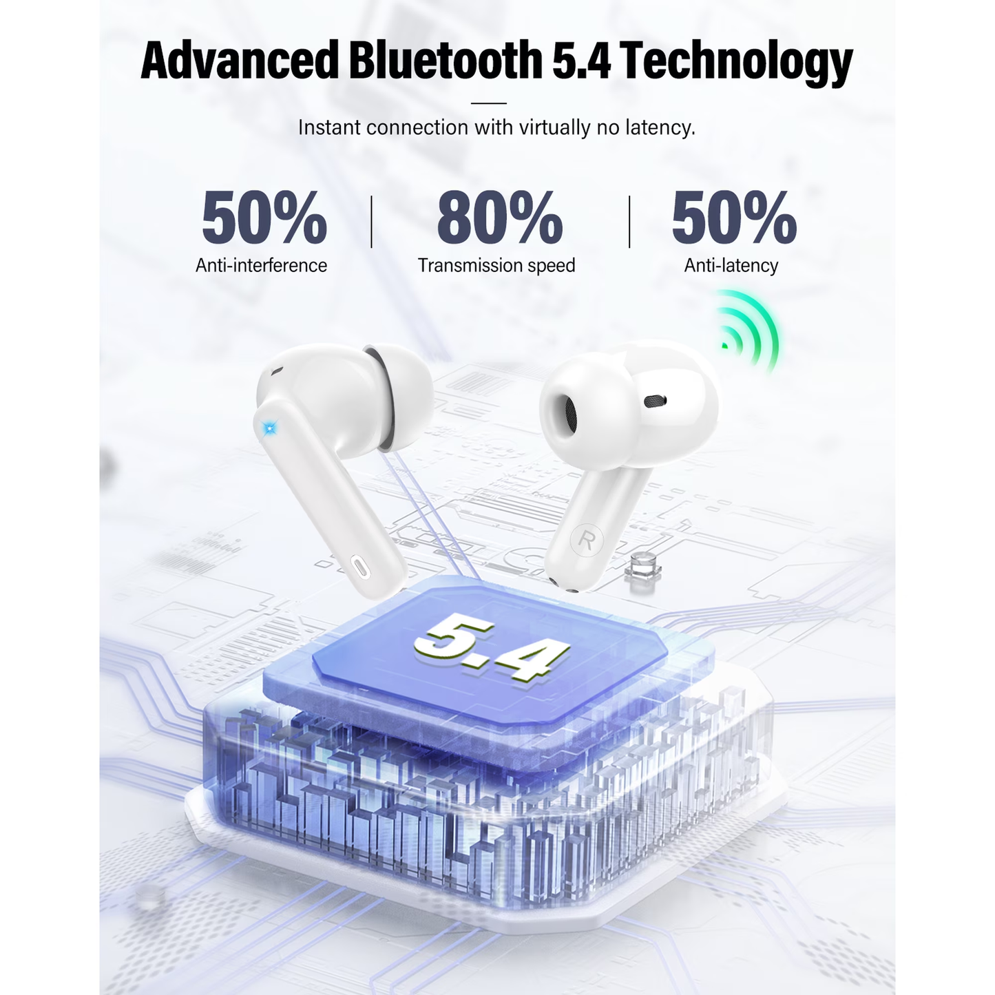 Btootos Wireless Earbuds, Bluetooth 5.4 Headphones Bass Stereo, Ear Buds with Noise Cancelling Mic, LED Display in Ear Earphones Clear Calls, IP7 Waterproof Bluetooth Earbuds for Phones/Sports/Laptop, White