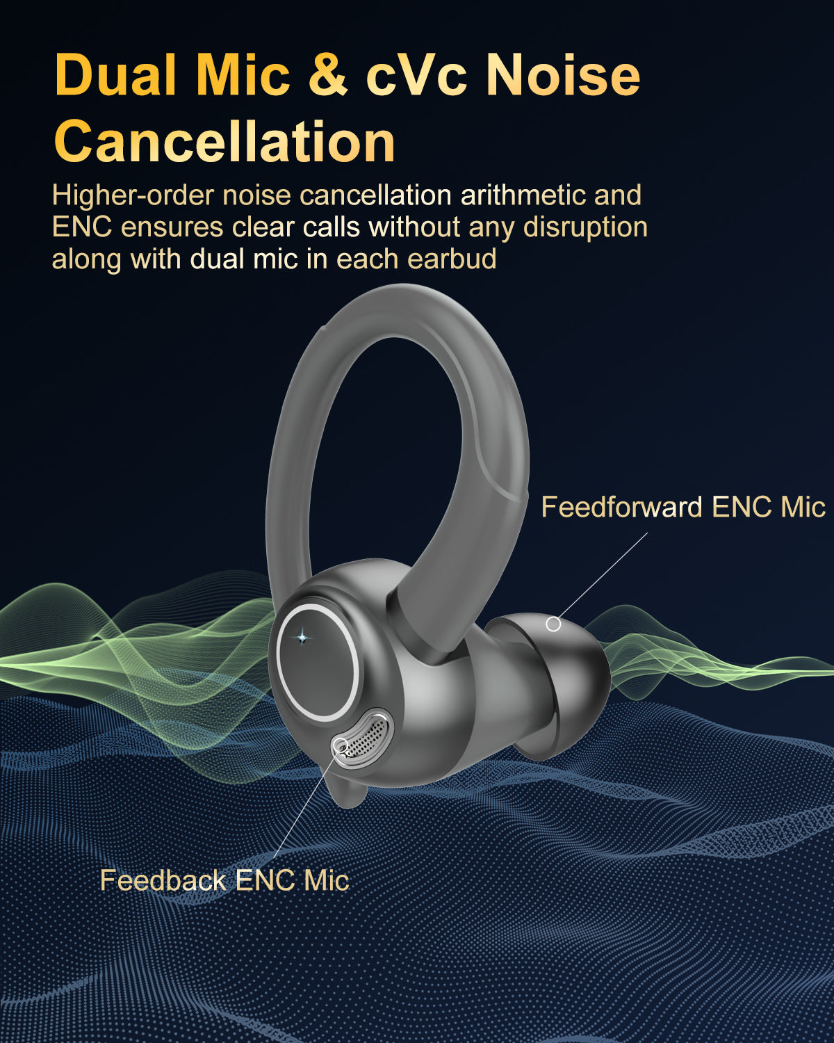 Wireless Earbuds, Bluetooth 5.4 Headphones Sport, Over Ear Buds With ENC Noise Cancelling Mic, 48H, Wireless Earphone With Earhooks, Stereo Deep Bass, IP7 Waterproof ear bud for Workout Running