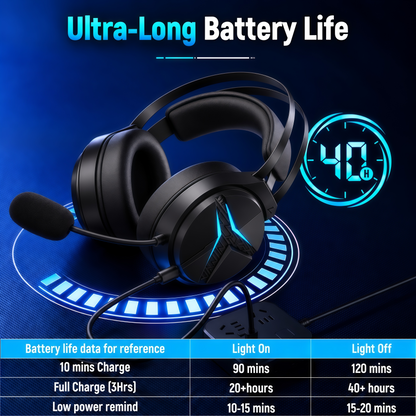 Geryst 2.4GHz Wireless Gaming Headset for PS5/PS4/Switch/PC, Bluetooth Over Ear Gaming Headphones with USB-C Wired Mode, 20ms Low Latency, 50mm Drivers, Noise Cancelling Mic, 40H Battery, Blue LED Lights